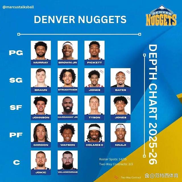 kaiyun sports赛后丹佛掘金外线爆发：NBA常规赛节点到来，态度坚定，团队化学反应显著的简单介绍