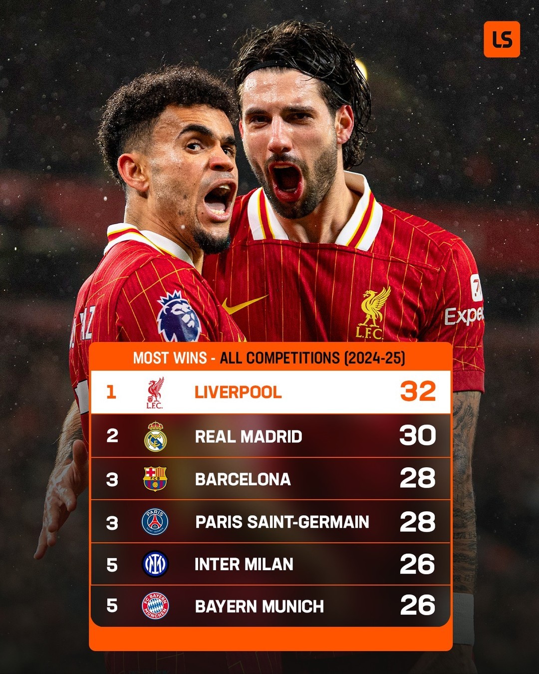 体育平台赛地聚焦：欧冠清晨热度飙升；利物浦状态回暖；震撼外界；训练强度明显提升的简单介绍